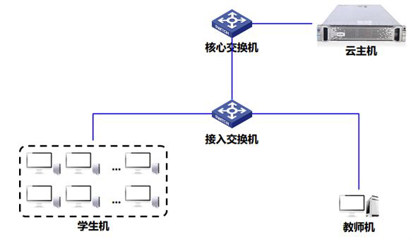 圖片關鍵詞