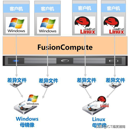 圖片關鍵詞